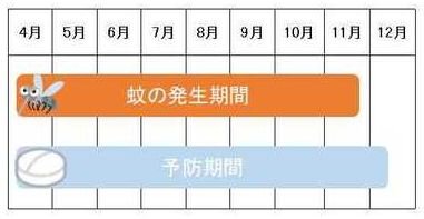 予防期間写真.jpg